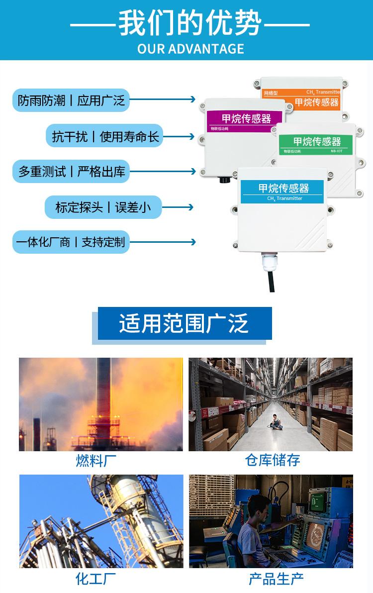 甲烷气体传感器