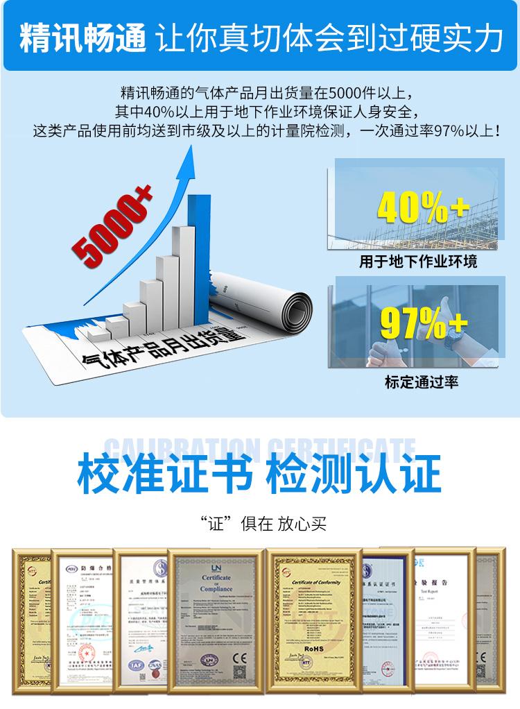 甲烷气体传感器