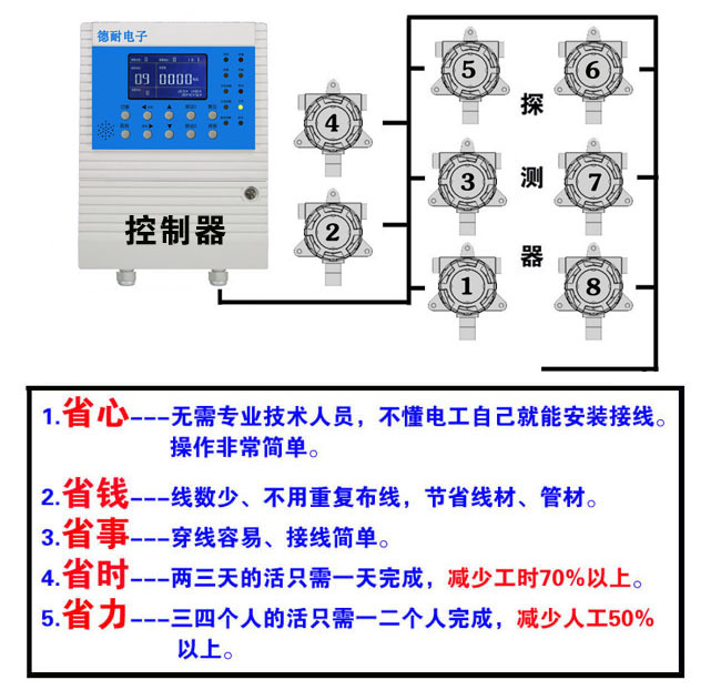 可燃有害气体报警器安装图