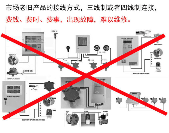 可燃有害气体报警器如何选购