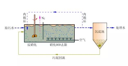 <strong>在线硝态氮分析仪</strong>
