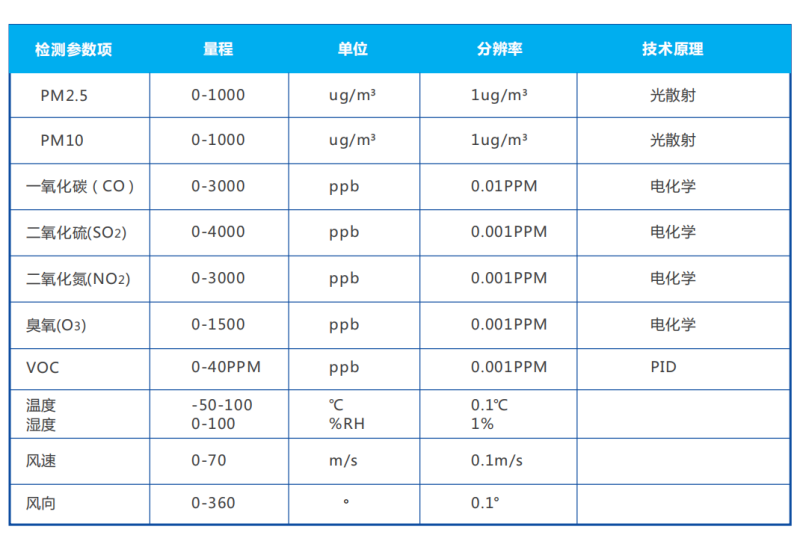 微站参数9.png