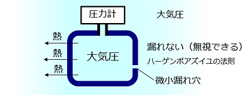 无加压(大气压)测量