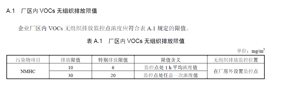 无组织voc排放.png