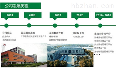 重庆三参数环境卫生油烟监测仪如何实施