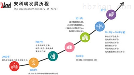 湖南烧烤店饮食业油烟在线监测仪品牌