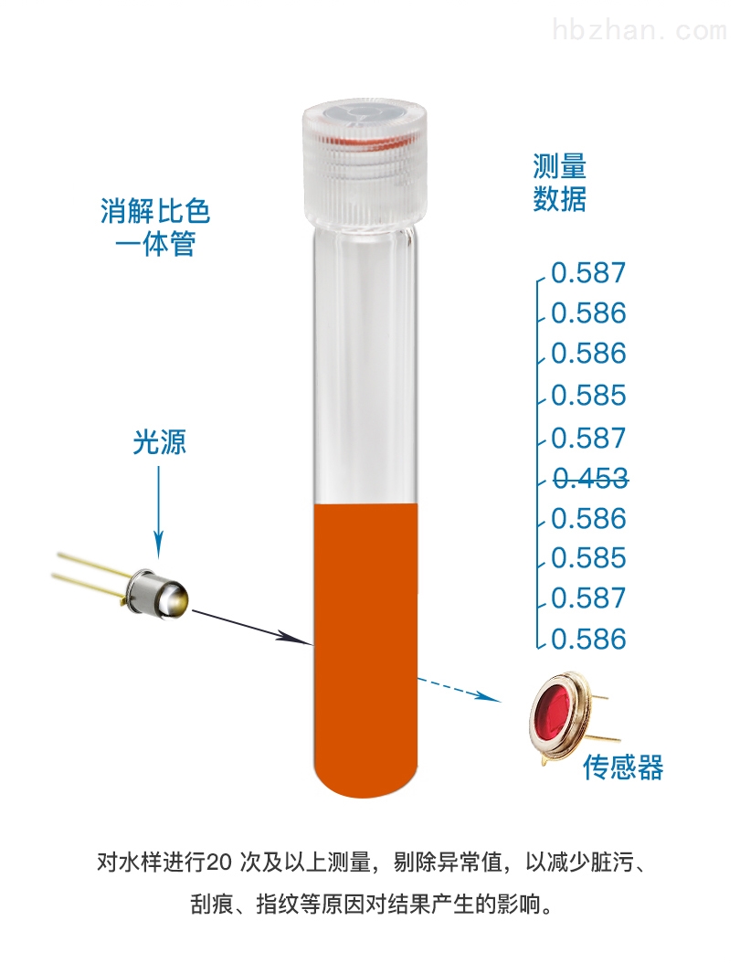 多参数水质测定仪比色法