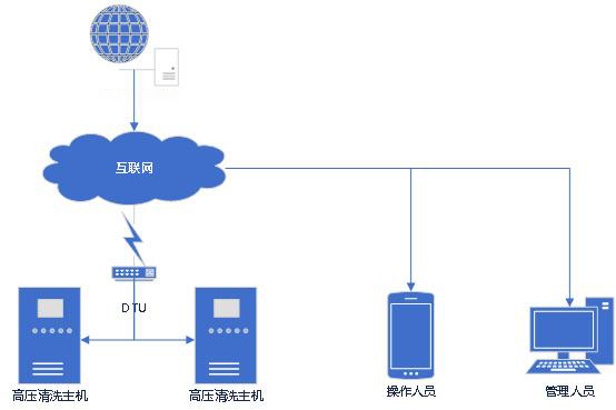 <strong>在线硝态氮分析仪</strong>