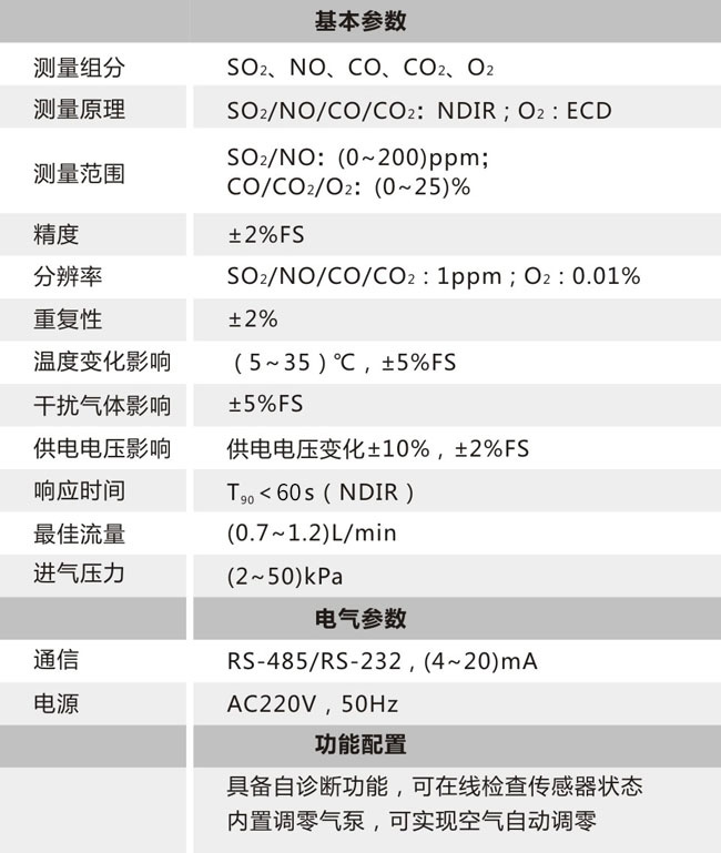 固定污染源烟气排放连续监测系统(CEMS)Gasboard-9050