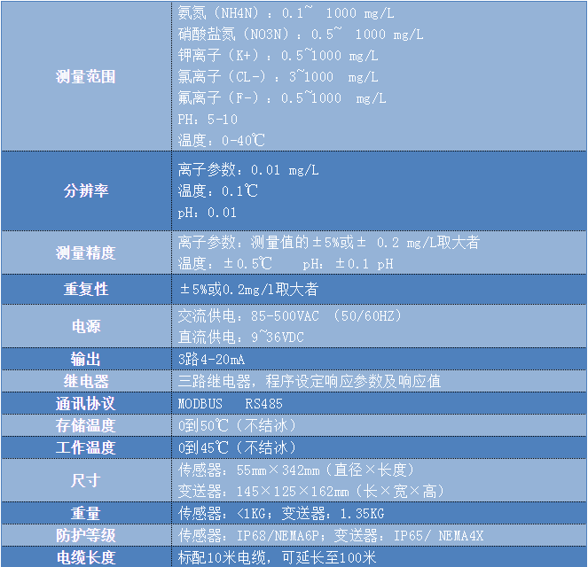 离子在线分析仪
