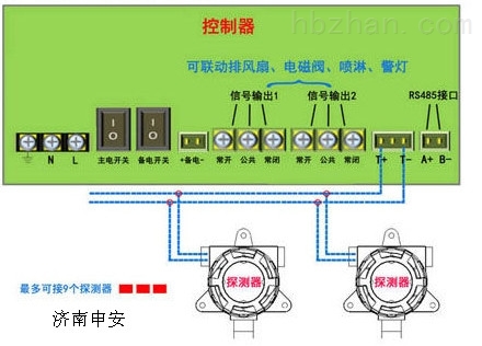 工厂仓库二氧化碳检测仪