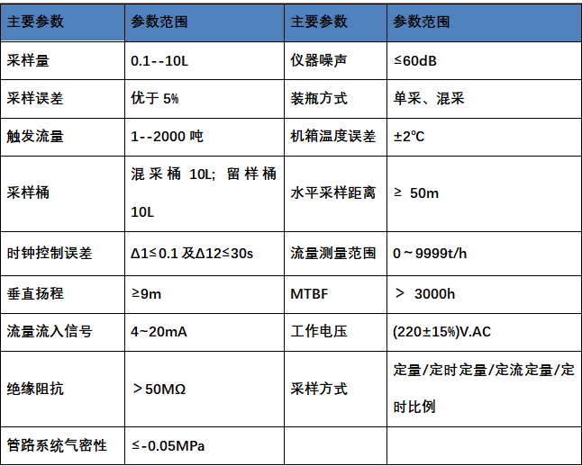 水质自动采样器