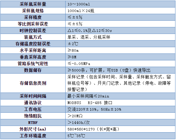 二次供水管网水质监测系统