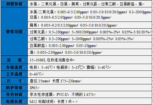 污水余氯在线分析仪