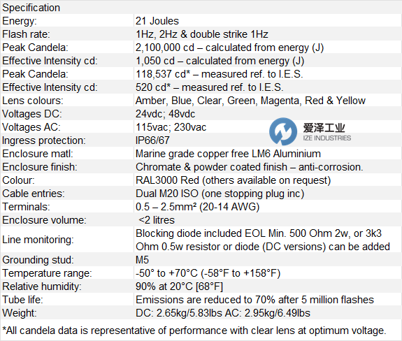 <strong>E2S灯塔BEXBG21</strong> 爱泽工业 izeindustries.png