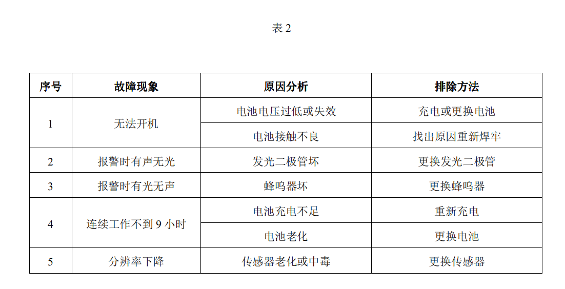 CD4便携式多参数测定仪(图4)