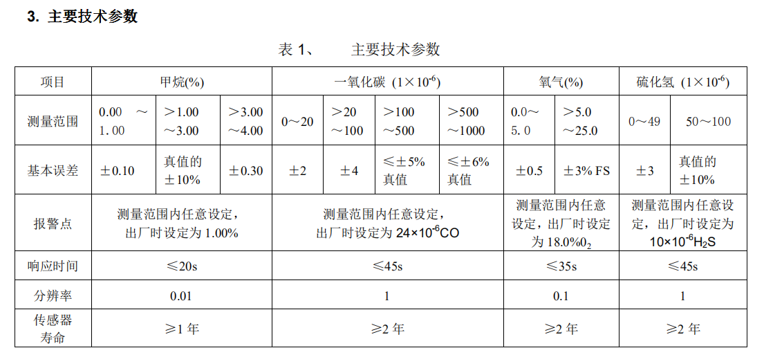 CD4便携式多参数测定仪(图2)