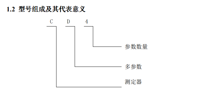 CD4便携式多参数测定仪(图1)