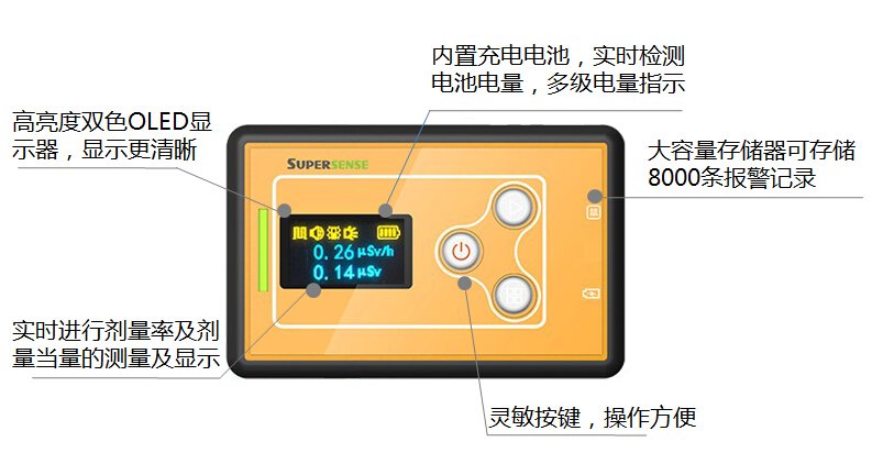 个人辐射剂量报警仪CM5002