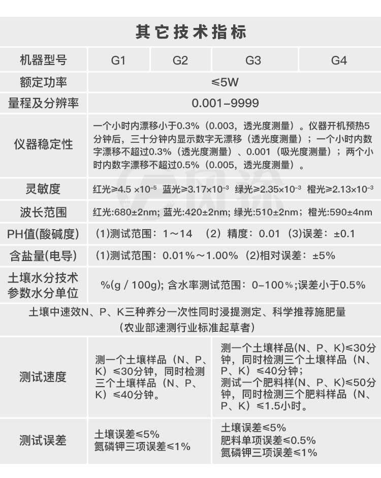 <strong>土壤养分速测仪价格</strong>