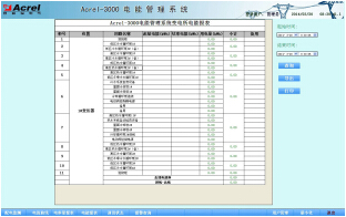 <strong><strong><strong><strong><strong><strong>安科瑞AcrelCloud-6000用电管理云平台</strong></strong></strong></strong></strong></strong>示例图3