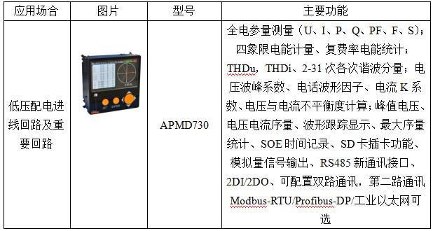 <strong><strong><strong><strong><strong><strong>安科瑞AcrelCloud-6000用电管理云平台</strong></strong></strong></strong></strong></strong>示例图15