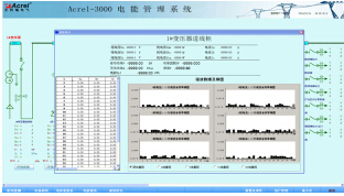 <strong><strong><strong><strong><strong><strong>安科瑞AcrelCloud-6000用电管理云平台</strong></strong></strong></strong></strong></strong>示例图10