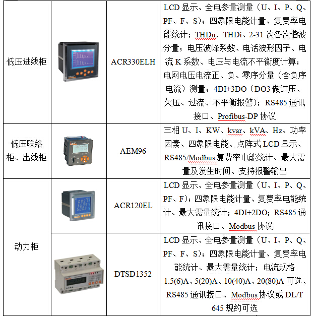 <strong><strong><strong><strong><strong><strong>安科瑞AcrelCloud-6000用电管理云平台</strong></strong></strong></strong></strong></strong>示例图16