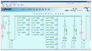 <strong><strong><strong><strong><strong><strong>安科瑞AcrelCloud-6000用电管理云平台</strong></strong></strong></strong></strong></strong>示例图13