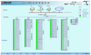 <strong><strong><strong><strong><strong><strong>安科瑞AcrelCloud-6000用电管理云平台</strong></strong></strong></strong></strong></strong>示例图12