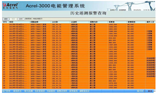 <strong><strong><strong><strong><strong><strong>安科瑞AcrelCloud-6000用电管理云平台</strong></strong></strong></strong></strong></strong>示例图9