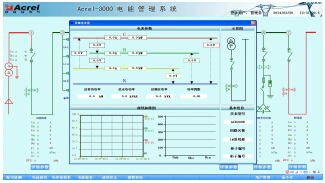 <strong><strong><strong><strong><strong><strong>安科瑞AcrelCloud-6000用电管理云平台</strong></strong></strong></strong></strong></strong>示例图2