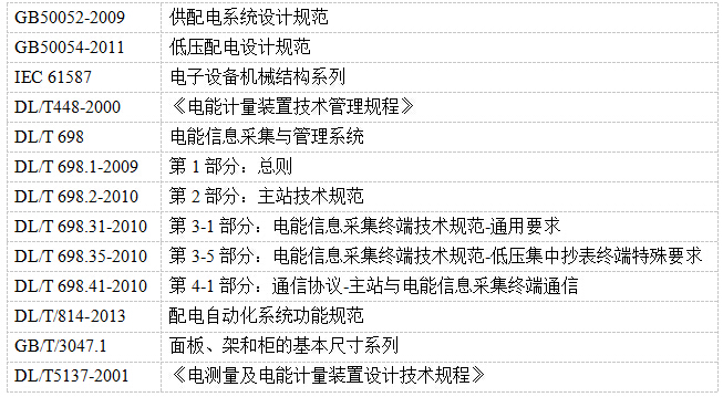 安科瑞AcrelCloud-1000电力运维云平台，实时报警示例图1