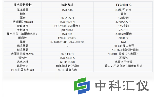 美国Dupont杜邦 Tychem®C化学技术参数.png