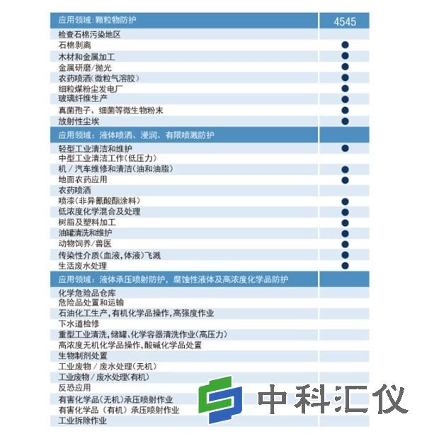 3M 4545 白色带帽连体.jpg
