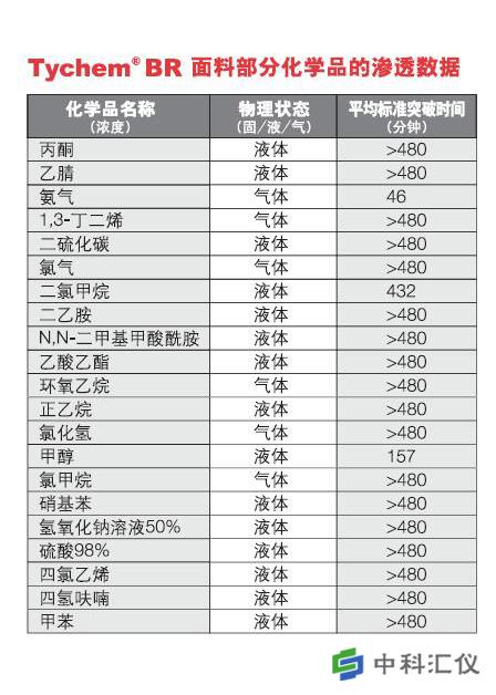 渗透数据.jpg