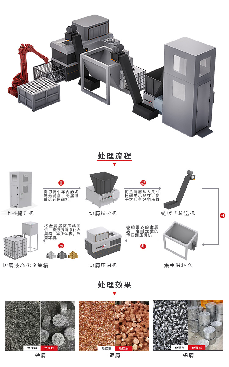 金属屑解决方案图.jpg