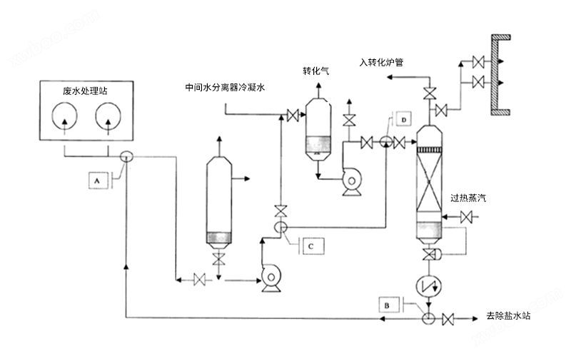 废水焚烧炉结构特点
