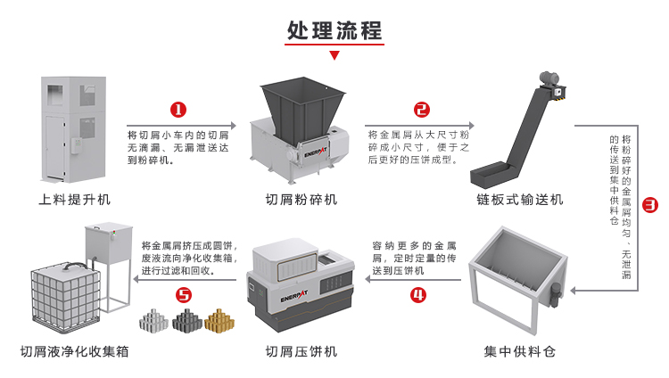 处理线结构图-2_03.jpg